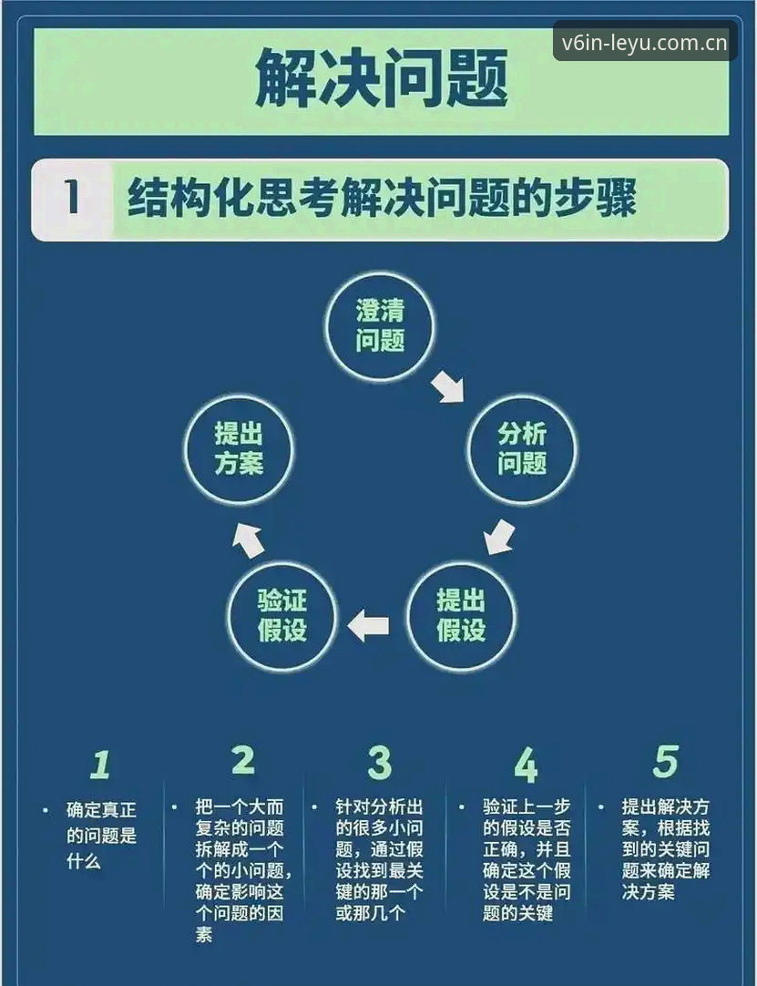乐鱼2024四季版wp8e 乐鱼2024四季版WP8E实用技巧:解决账号登录与数据追踪的七个关键问题